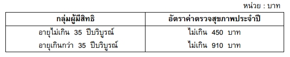 อัตราตรวจสุขภาพประจำปีสำนักงาน ก.พ.