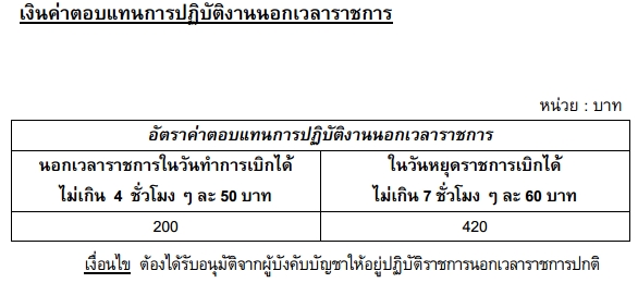 อัตราค่าตอบแทนปฏิบัติงานนอกเวลา