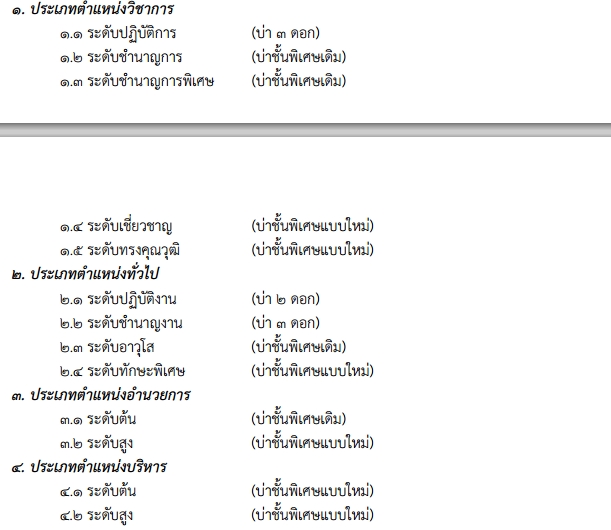 การประดับอินทรธนูข้าราชการพลเรือนสามัญ