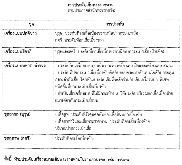 การประดับเข็มพระราชทาน