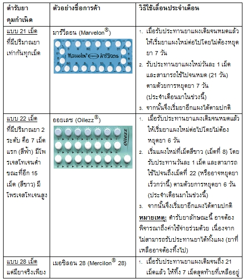 ยาเลื่อนประจำเดือน 1