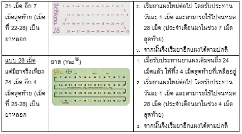 ยาเลื่อนประจำเดือน 2