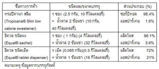 แอสปาร์เทมเป็นส่วนประกอบ