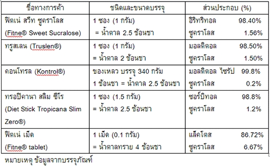 สารประกอบซูคราโลส