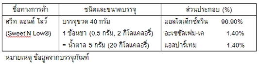 สารประกอบอะเซซัลเฟม-เค