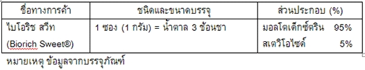 สารประกอบสเตวิโอไซด์