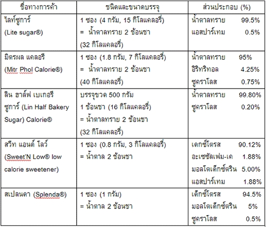 สารประกอบน้ำตาลทรายซูโคลส