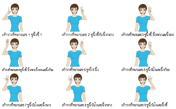 ชูนิ้วเพื่อสุขภาพ