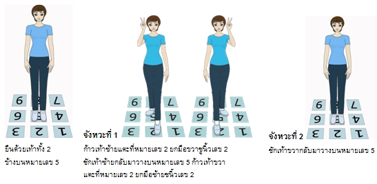 ท่าเตะเพื่อสุขภาพ