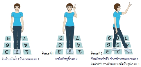 ไขว่ขาเพื่อสุขภาพ