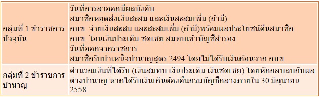 รับบำนาญ 2494