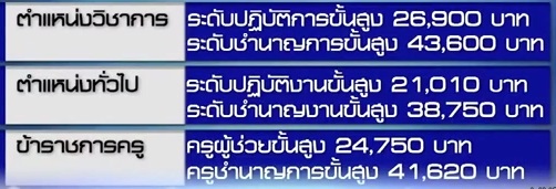 ขึ้นเงินเดือนข้าราชการ 2558