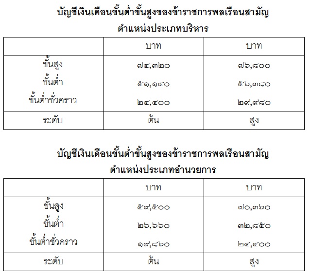 เงินข้าราชการ 2558