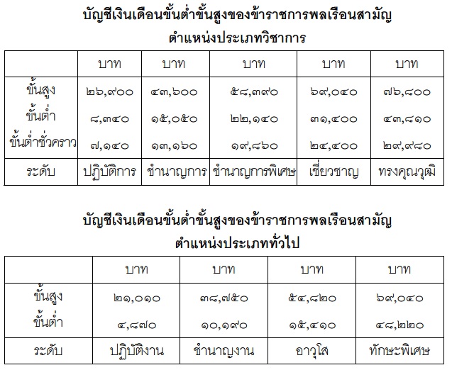 เงินข้าราชการ 2558