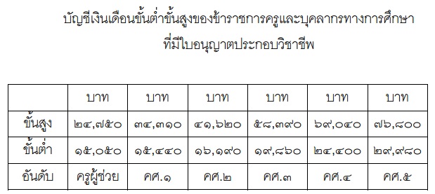 เงินข้าราชการ 2558