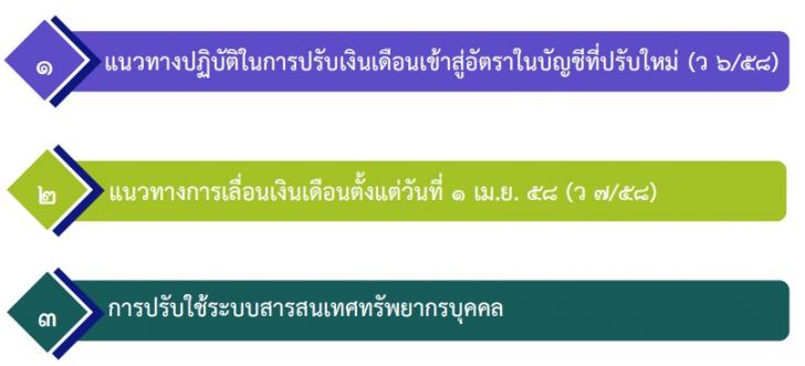 แนวทางการปรับเงินเดือน 2558