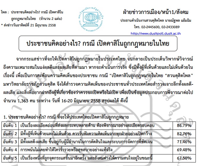 ประชาชนคิดอย่างไร กรณี เปิดคาสิโนถูกกฎหมายในไทย