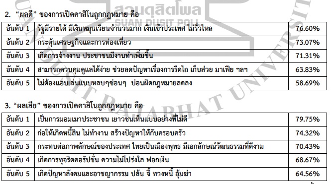 ประชาชนคิดอย่างไร กรณี เปิดคาสิโนถูกกฎหมายในไทย