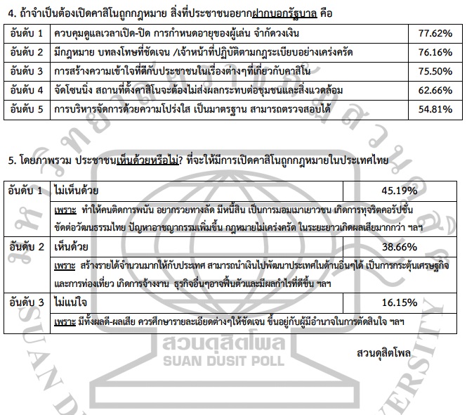 ประชาชนคิดอย่างไร กรณี เปิดคาสิโนถูกกฎหมายในไทย