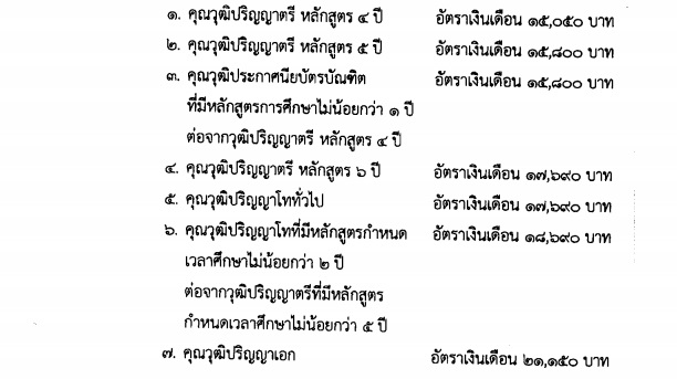 เงินเดือนครูบรรจุใหม่ 2558 หลักสูตร 4 ปี หลักสูตร 5 ปี