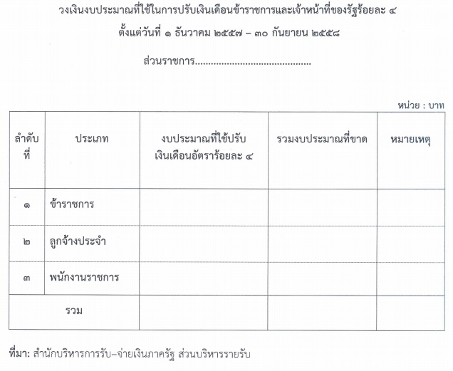 ปรับเงินเดือนข้าราชการ 4 %