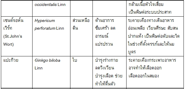 ข้อควรระวังในการใช้ยาสมุนไพร