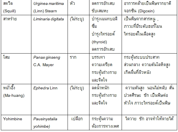 ข้อควรระวังในการใช้ยาสมุนไพร