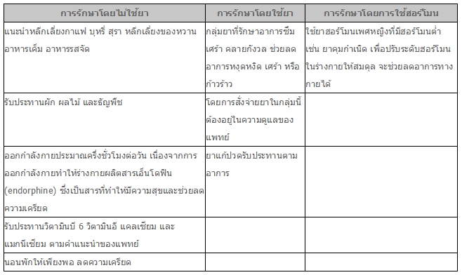 การรักษาและการดูแลสุขภาพ