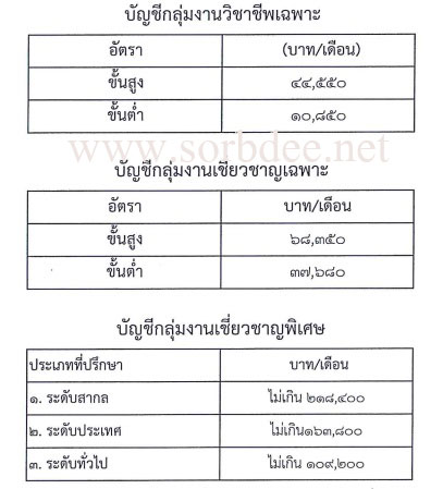 บัญชีเงินเดือนพนักงานราชการ 2558