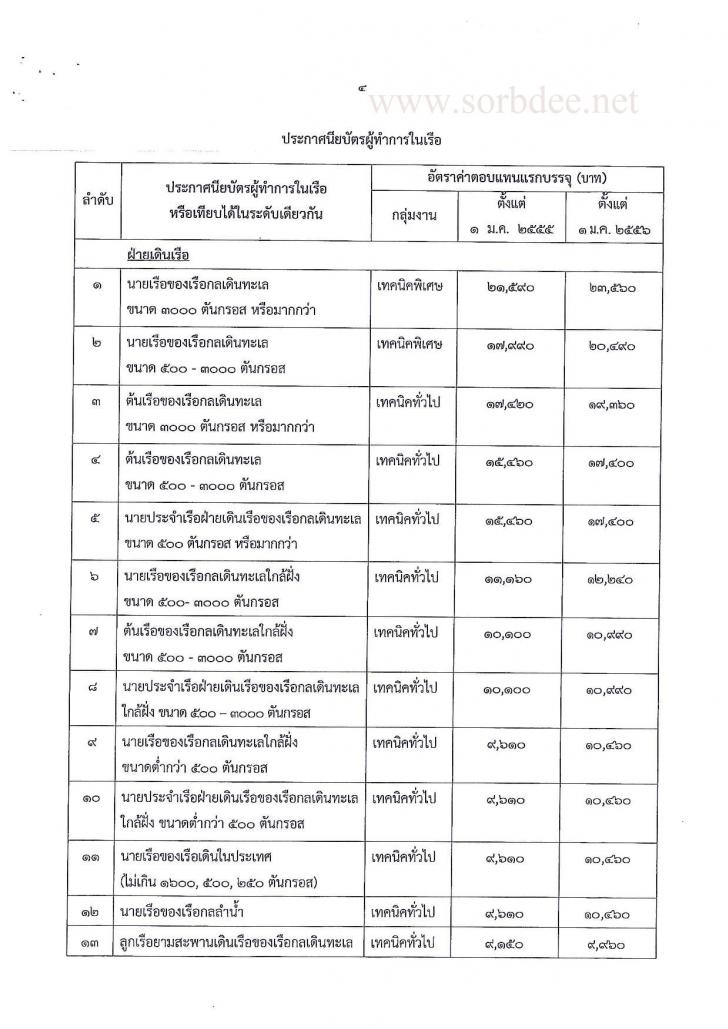 บัญชีเงินเดือนแรกเข้าพนักงานราชการ