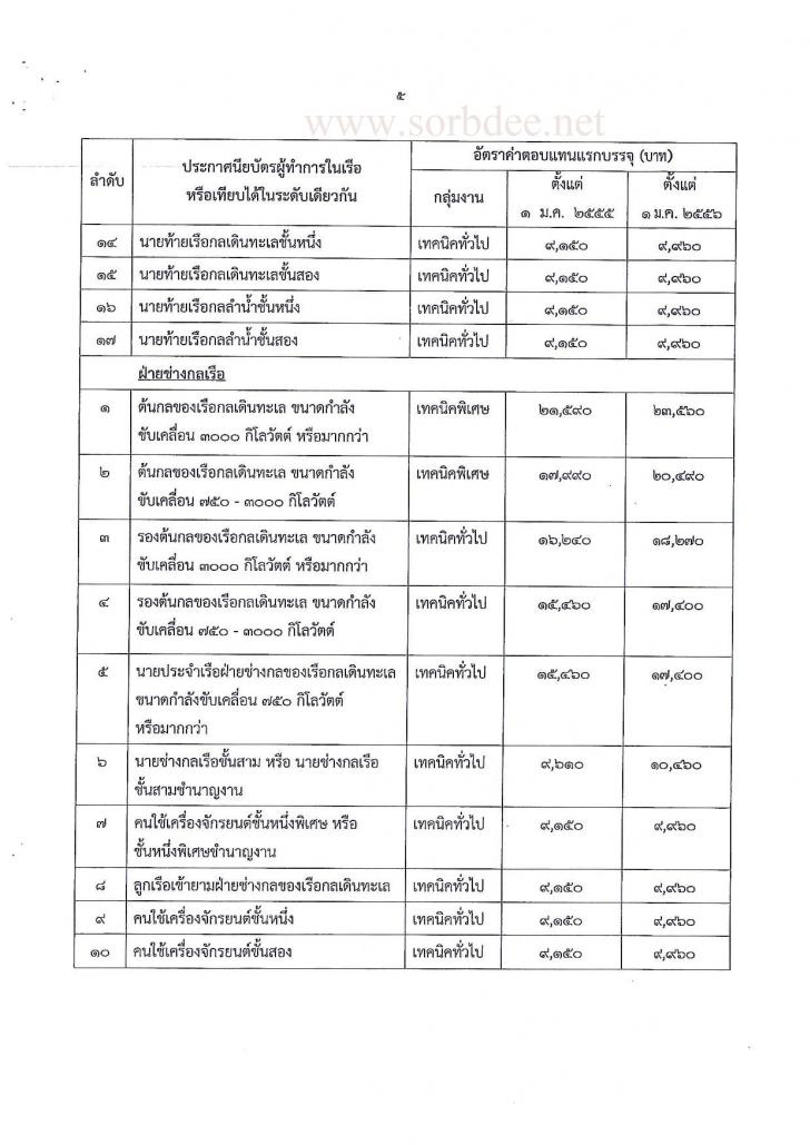 บัญชีเงินเดือนแรกเข้าพนักงานราชการ