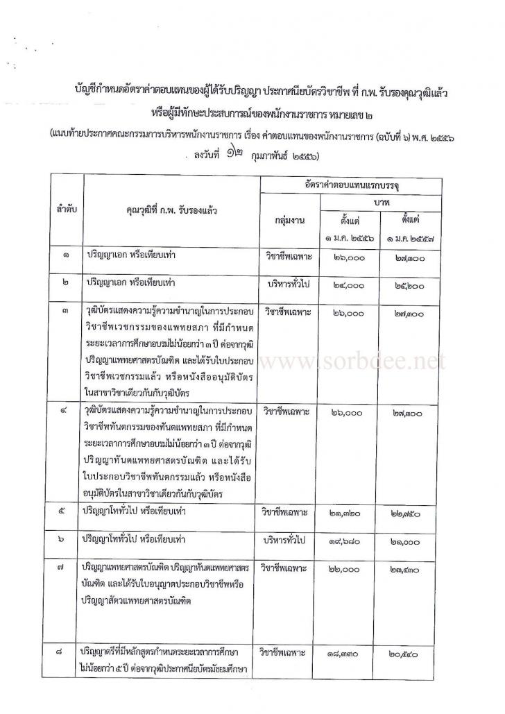 บัญชีเงินเดือนแรกเข้าพนักงานราชการ