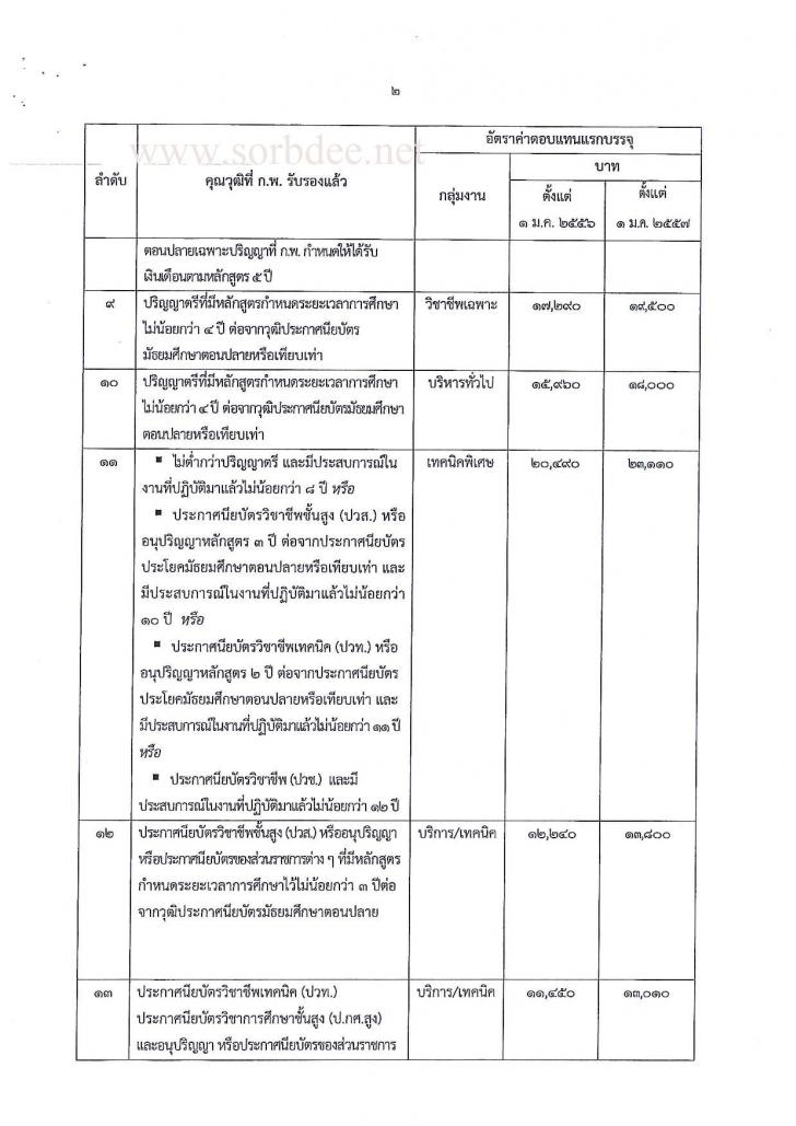 บัญชีเงินเดือนแรกเข้าพนักงานราชการ