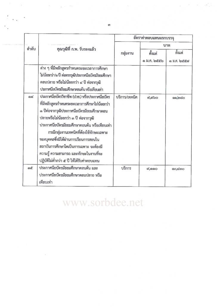 บัญชีเงินเดือนแรกเข้าพนักงานราชการ