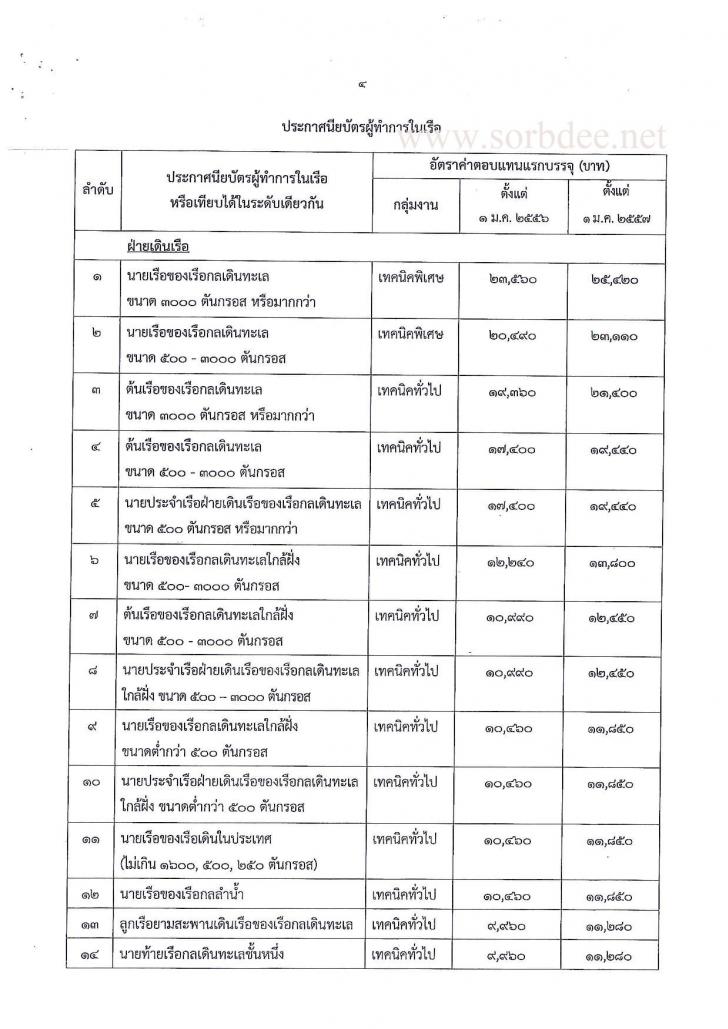 บัญชีเงินเดือนแรกเข้าพนักงานราชการ