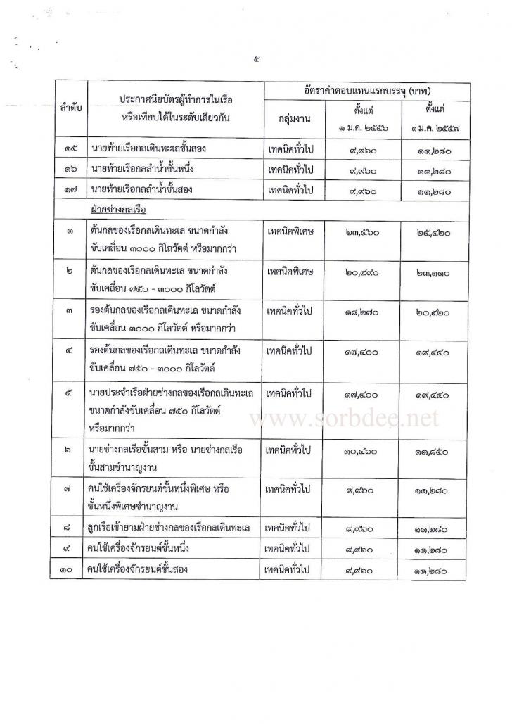 บัญชีเงินเดือนแรกเข้าพนักงานราชการ
