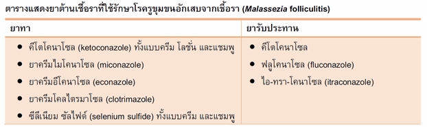 ยาต้านเชื้อรา