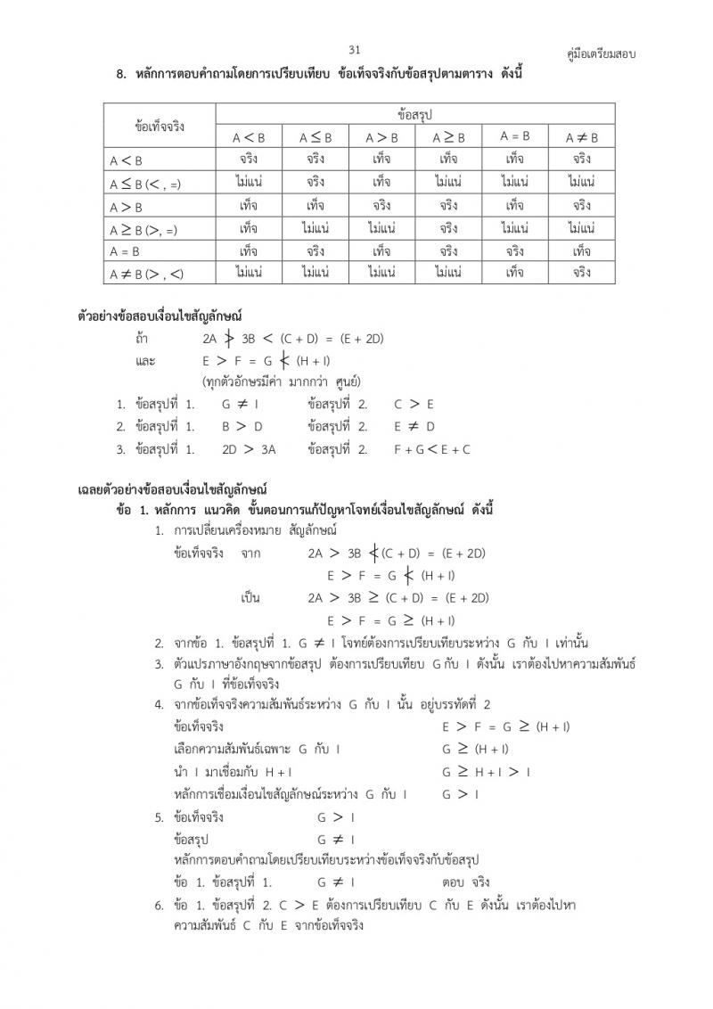 เงื่อนไขสัญลักษณ์ภาค ก ก.พ.