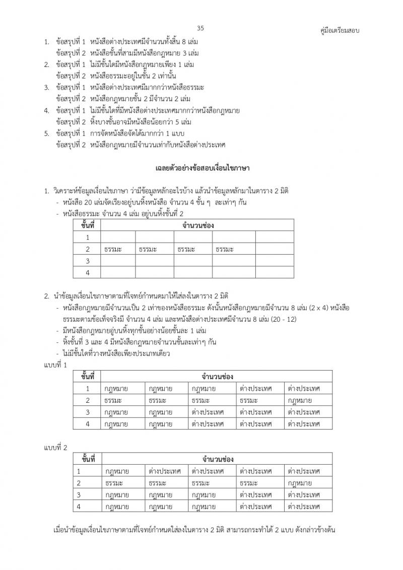 เงื่อนไขภาษาภาค ก ก.พ.