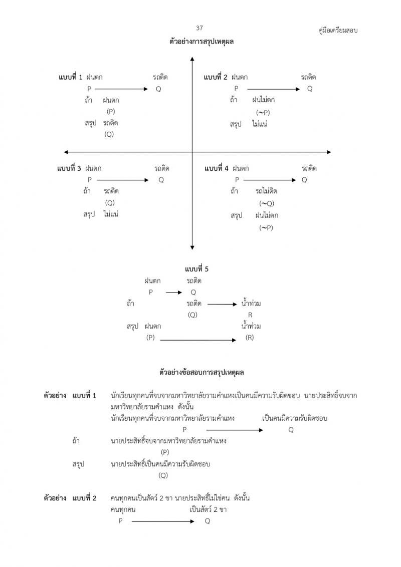 สรุปเหตุผล ภาค ก ก.พ.