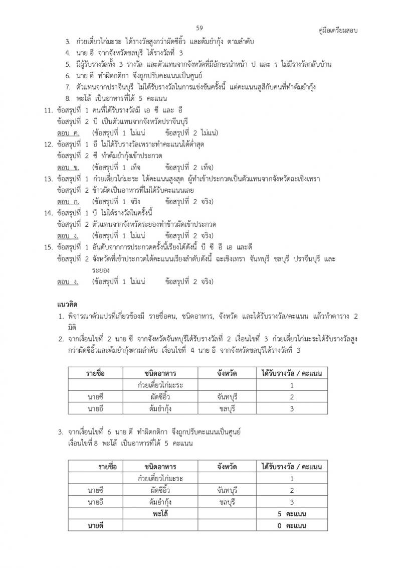 แนวข้อสอบภาค ก ก.พ. ชุดที่ 1