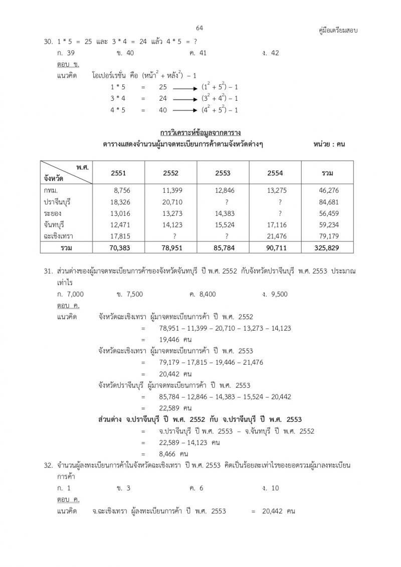 แนวข้อสอบภาค ก ก.พ. ชุดที่ 1