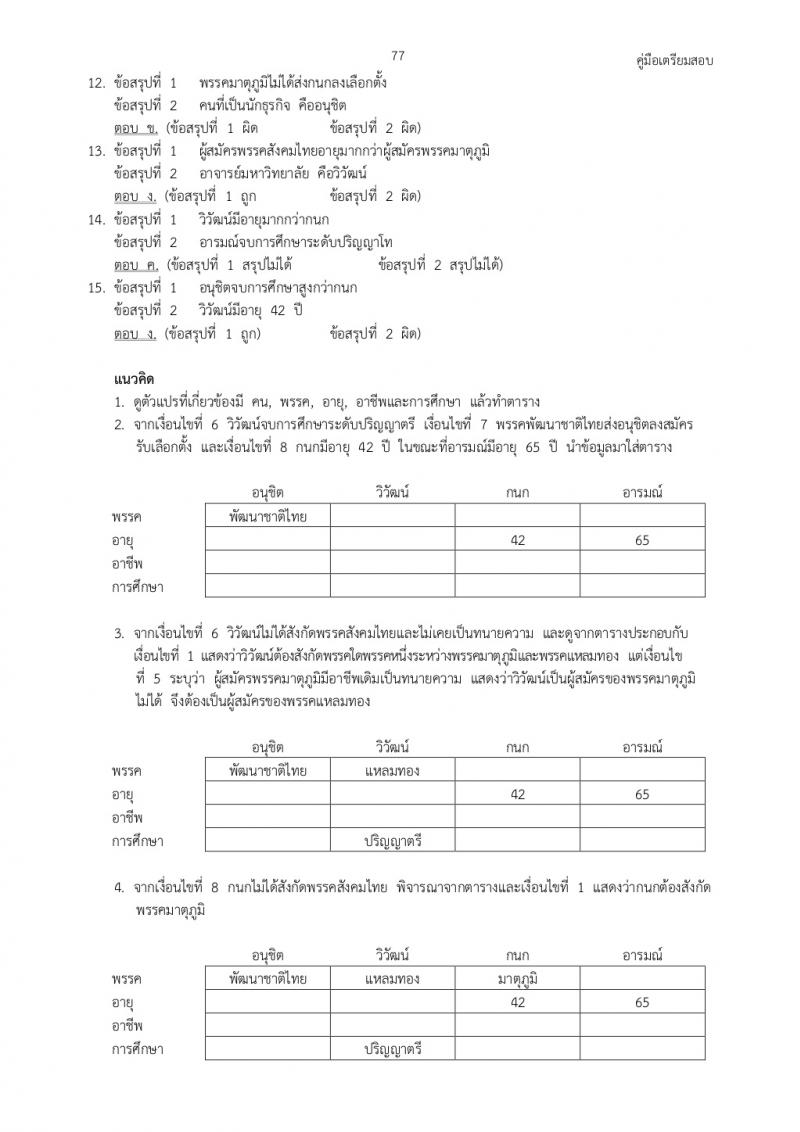 แนวข้อสอบภาค ก ก.พ. ชุดที่ 2