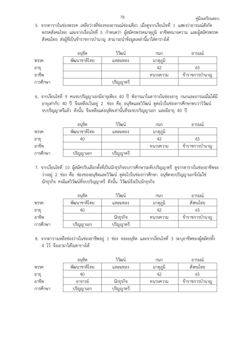 แนวข้อสอบภาค ก ก.พ. ชุดที่ 2