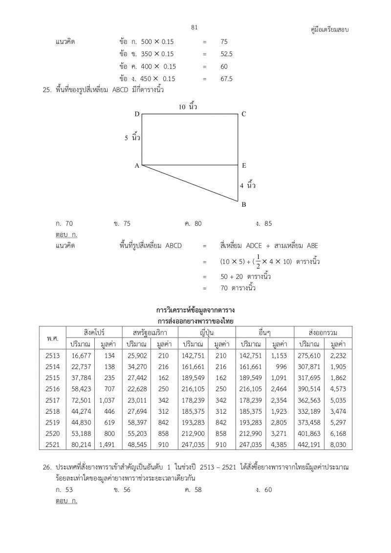 แนวข้อสอบภาค ก ก.พ. ชุดที่ 2