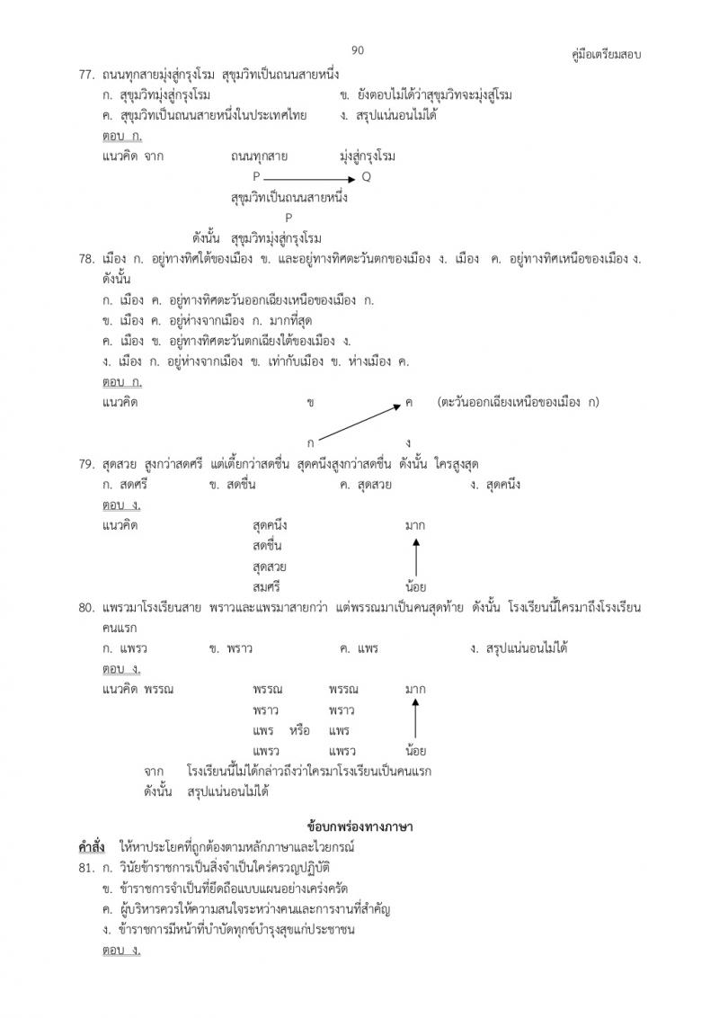 แนวข้อสอบภาค ก ก.พ. ชุดที่ 2