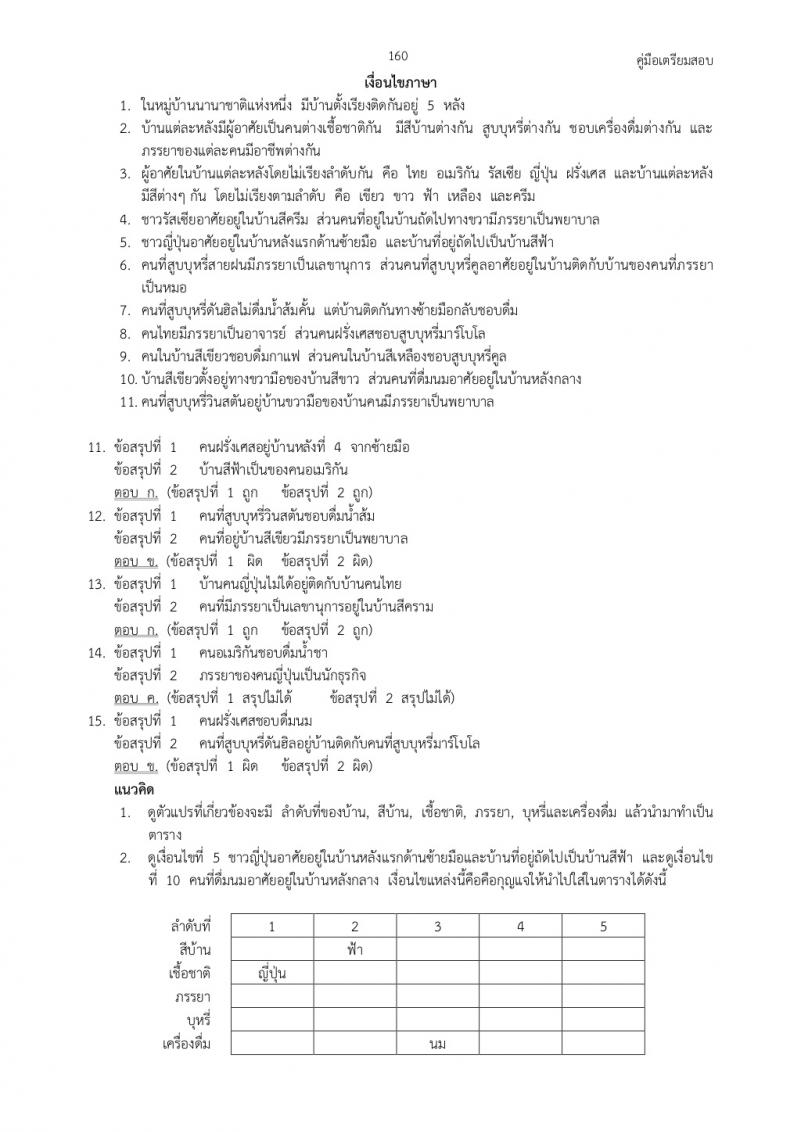 แนวข้อสอบภาค ก ก.พ. ชุดที่ 6