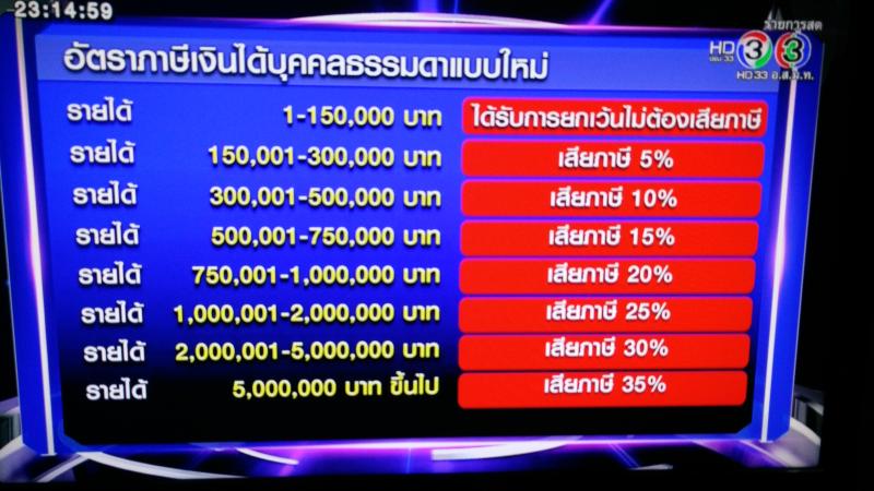 อัตราภาษีเงินได้บุคคลธรรมดาใหม่ปี 2559