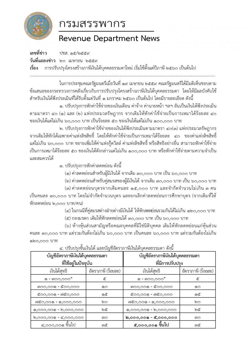 อัตราภาษีเงินได้บุคคลธรรมดาใหม่ เริ่มใช้ตั้งแต่ปีภาษี 2560 เป็นต้นไป