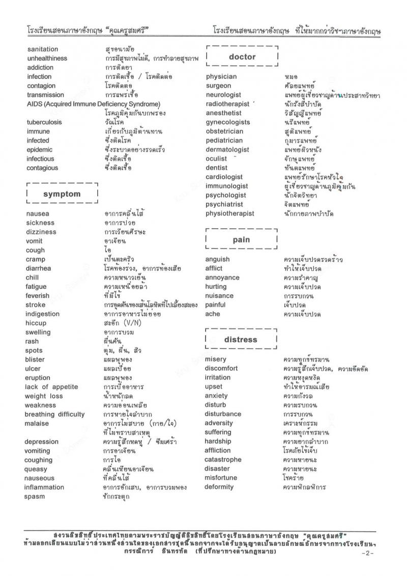 คำศัพท์หมวดที่ออกข้อสอบบ่อยๆ